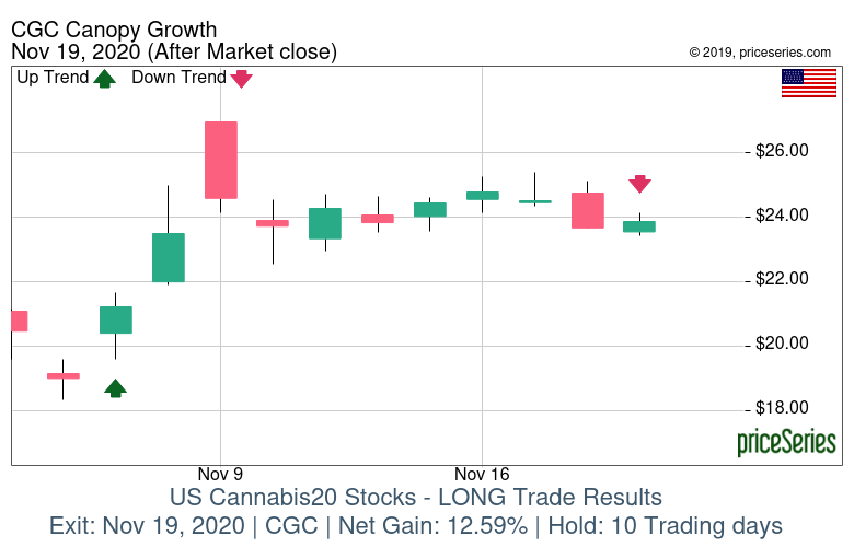 priceSeries Trade Results