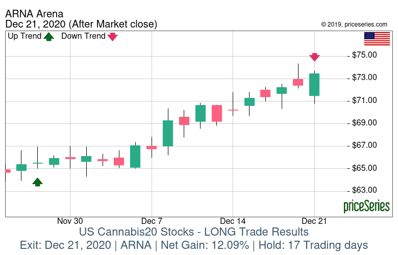 priceSeries Trade Results