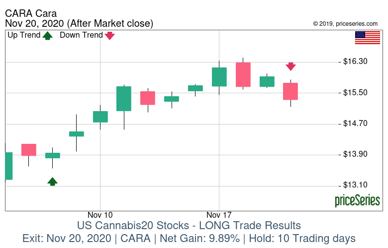 priceSeries Trade Results