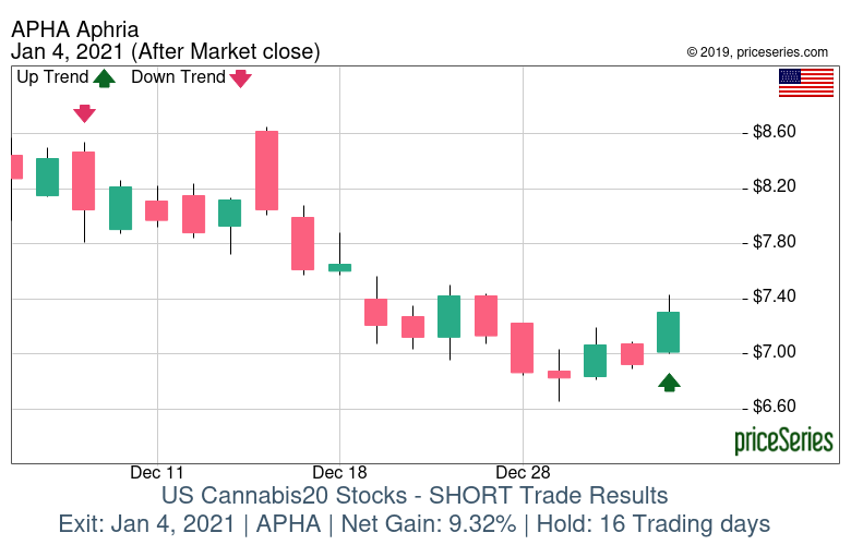 priceSeries Trade Results