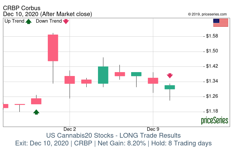 priceSeries Trade Results