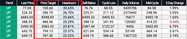 priceSeries stock target prices and headroom.